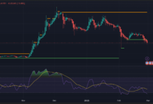 Understanding ADA Price Trends: What to Expect in 2025
