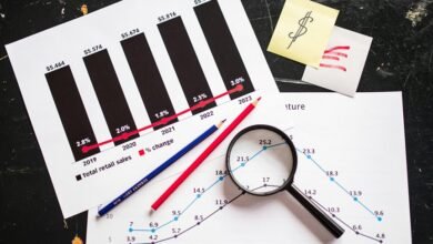kpi performance data analysis