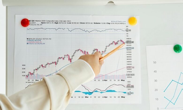 operational excellence metrics listed