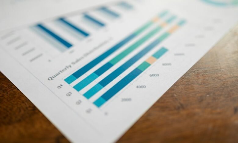 business intelligence performance analysis