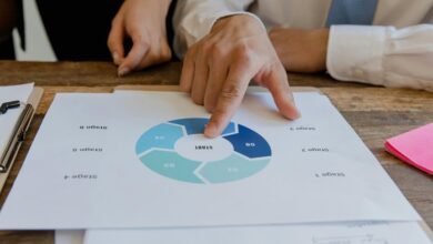 business process signal summary