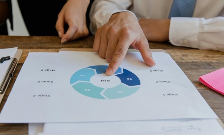 business process signal summary