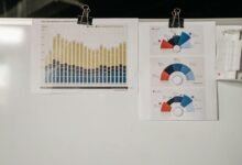 commercial workflow insight report