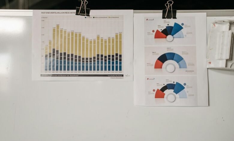 commercial workflow insight report