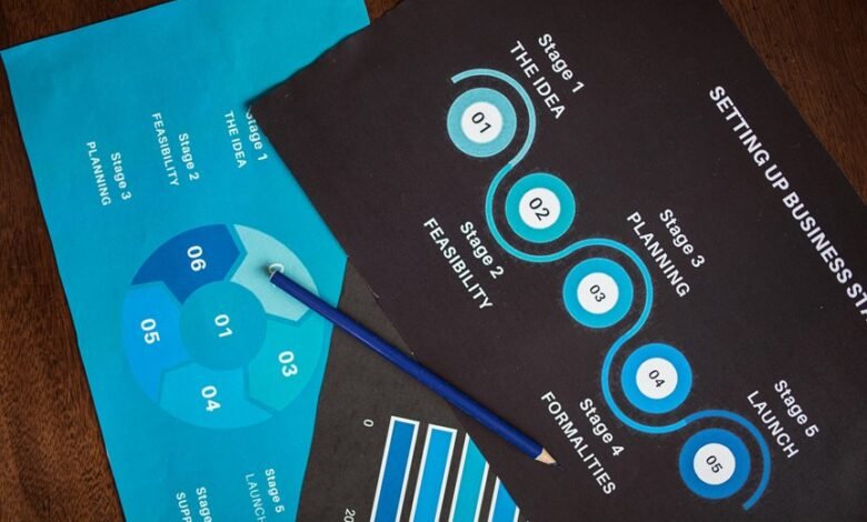 enterprise execution overview summary