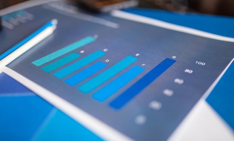 enterprise performance analysis insights