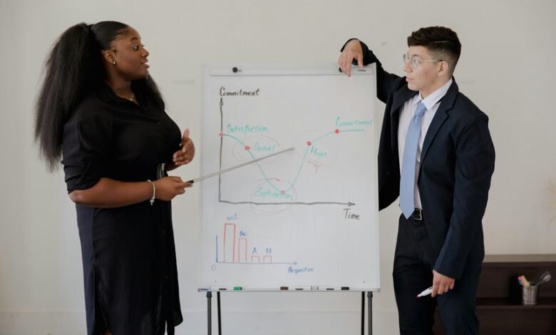 enterprise performance evaluation report