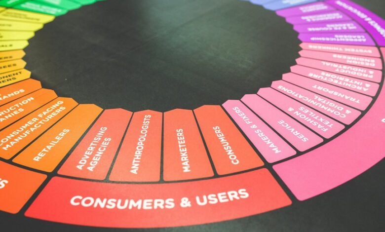 market analysis and trends