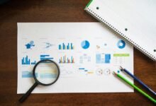 market evaluation data set