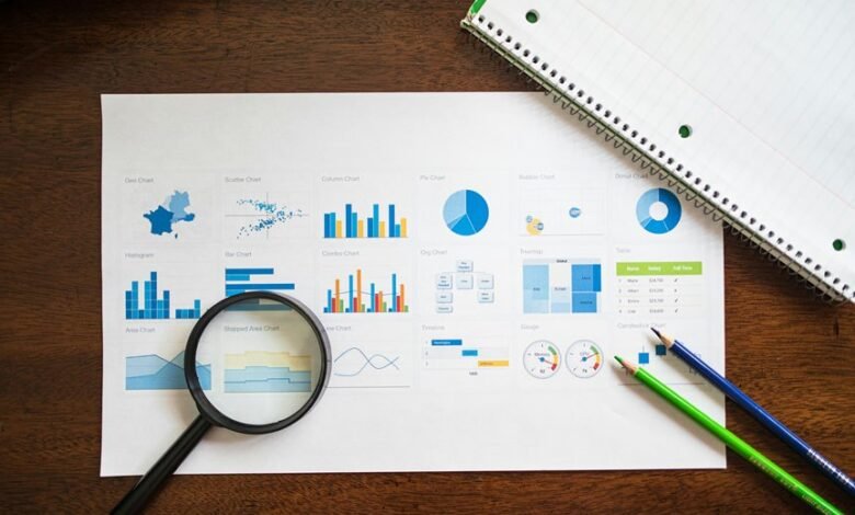 market evaluation data set