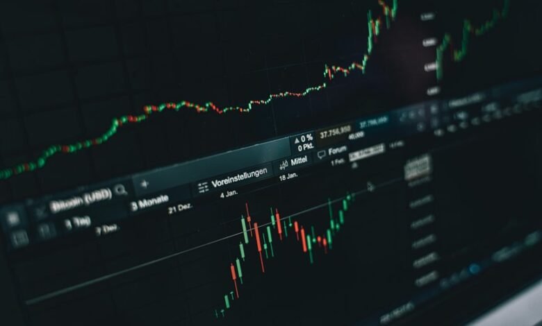 market movement analysis brief