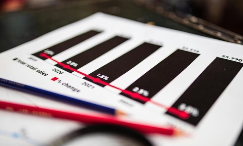 sector analysis and codes