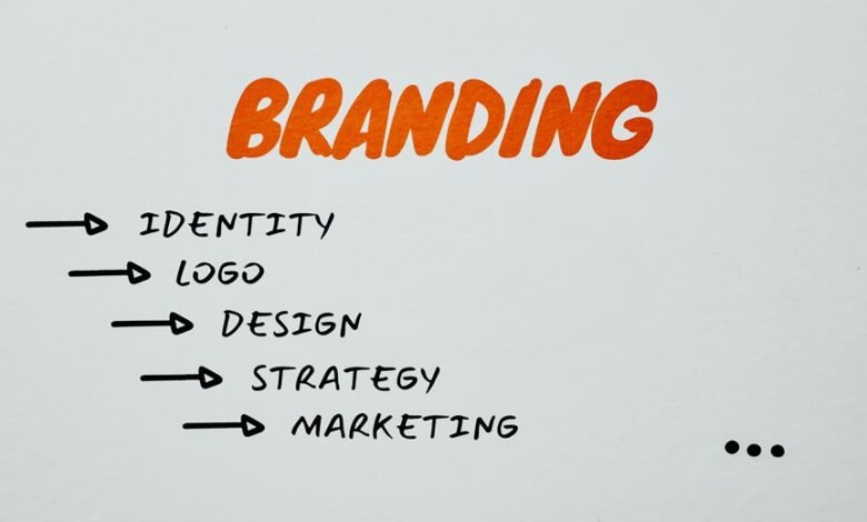 online identity branding framework